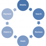 mobilelifecycle The Mobile Lifecycle