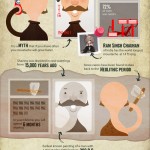 Movember Infographic