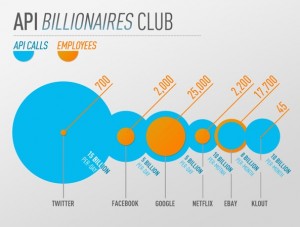 API Billionaires Club