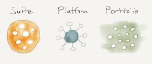 suite platform portfolio