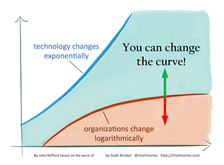 Organizations Can Adapt!