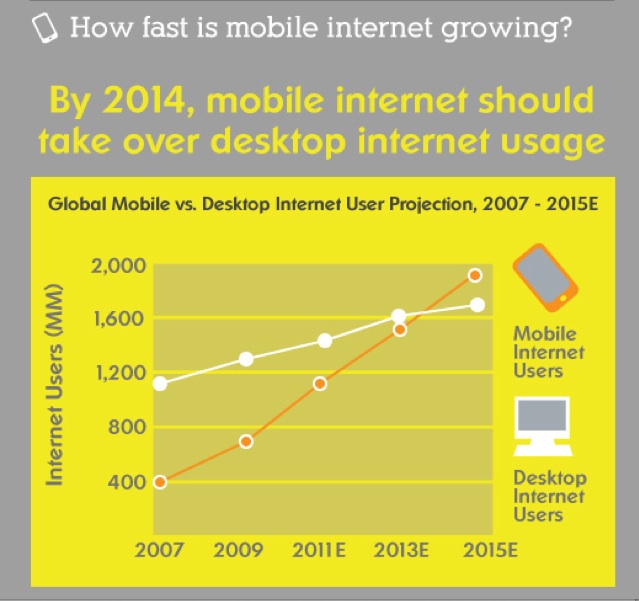 Mobile Growth
